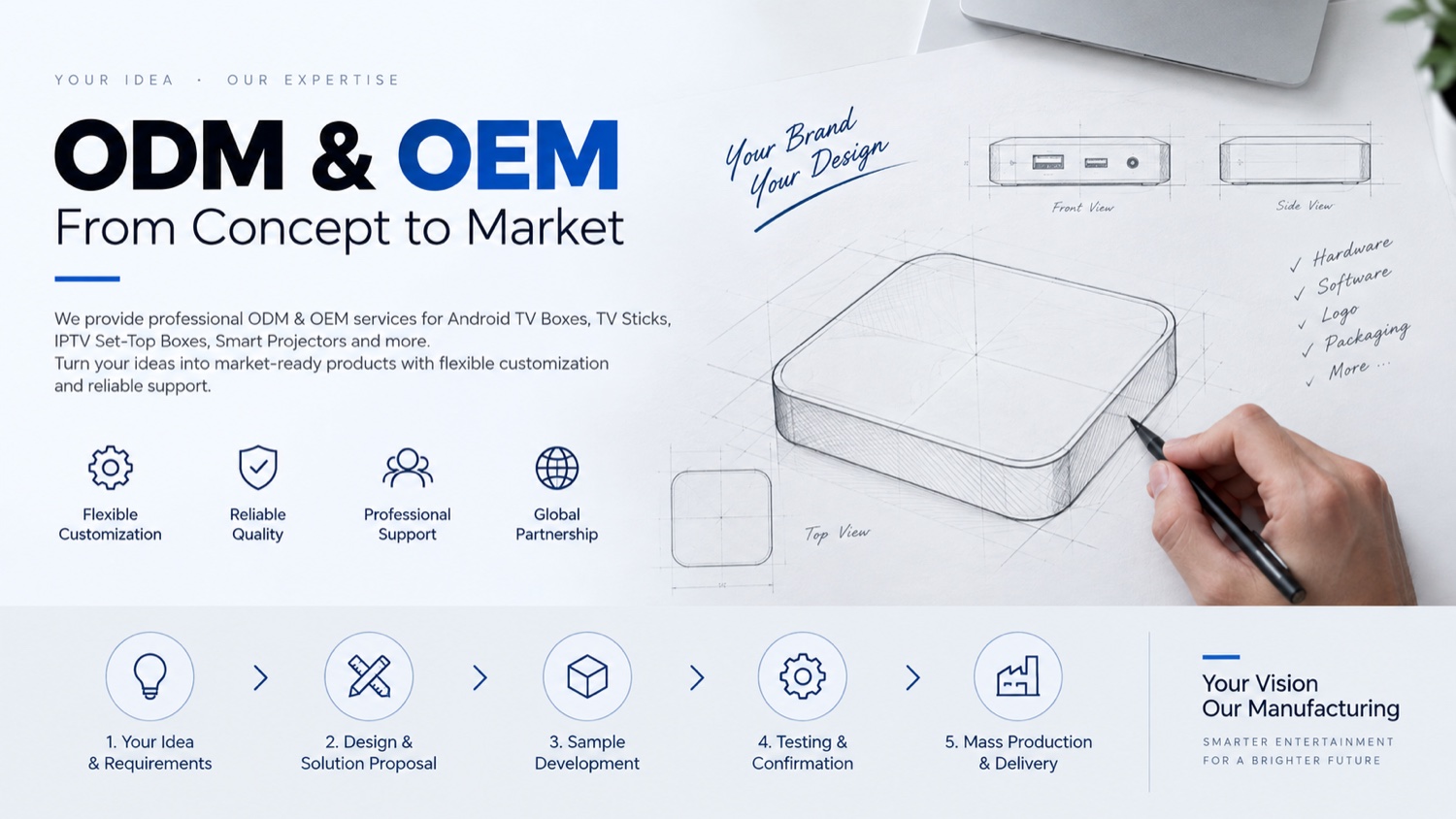 ODM and OEM - From Concept to Market