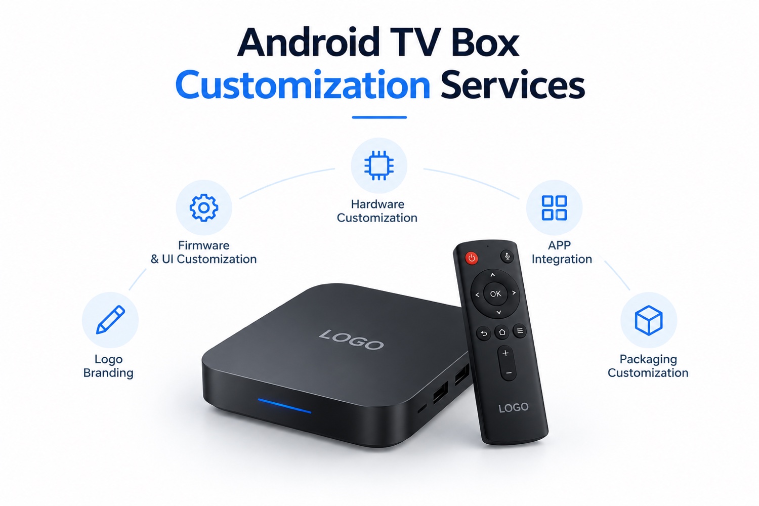 Android TV Box Customization Services