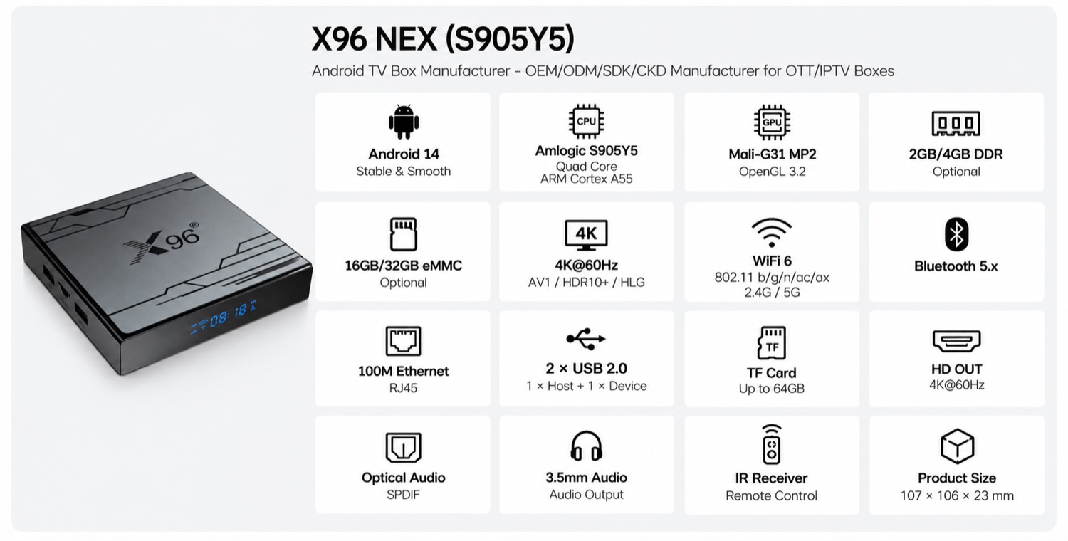 X96 NEX (S905Y5) spec