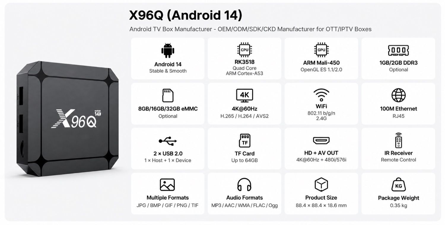 X96Q (Android 14) spec