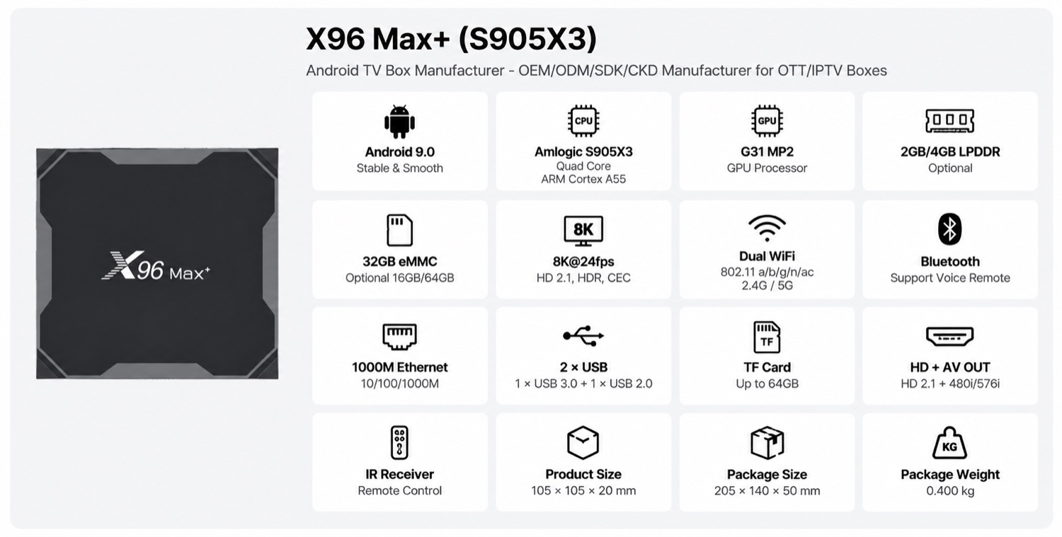X96 Max+ (S905X3) spec