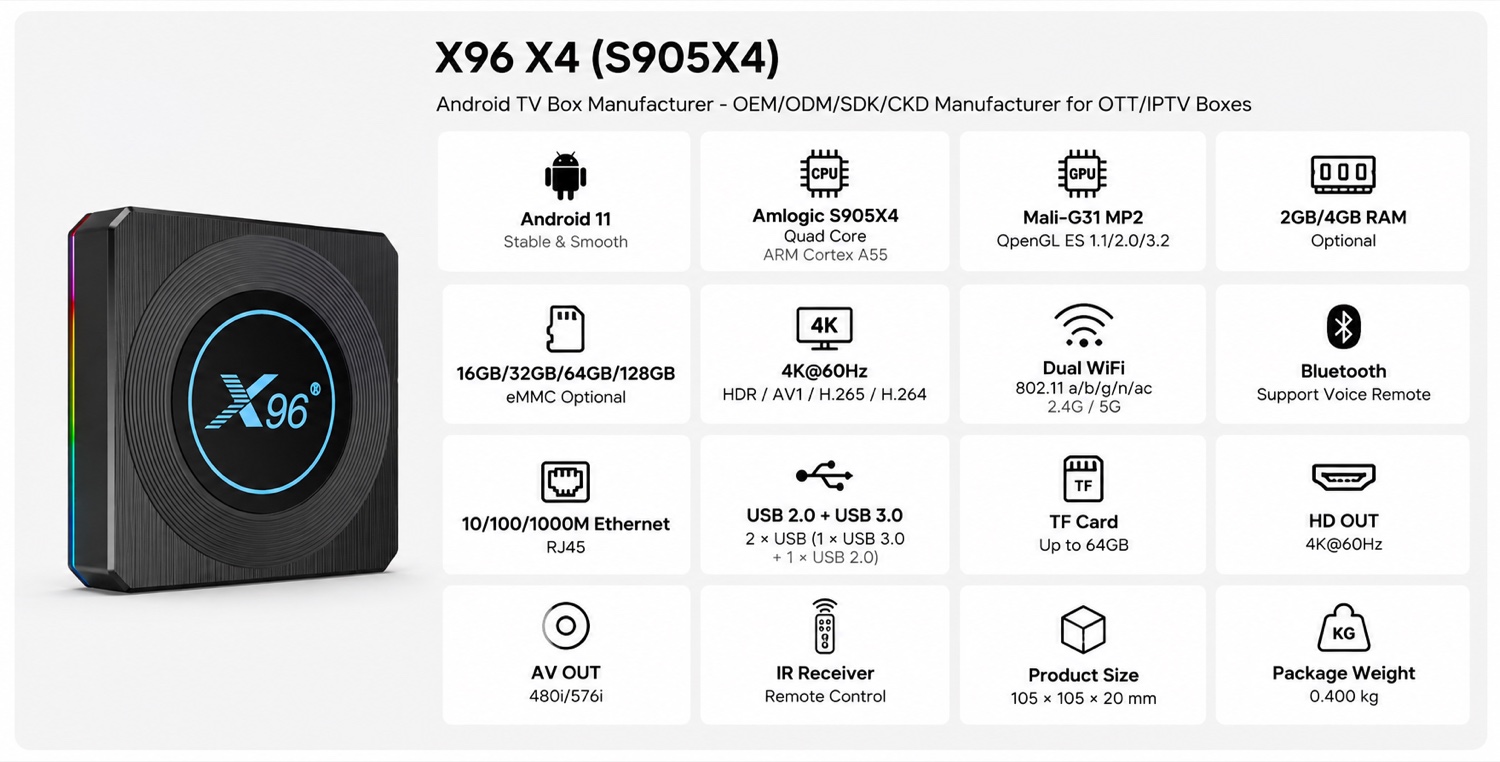X96 X4 (S905X4) spec
