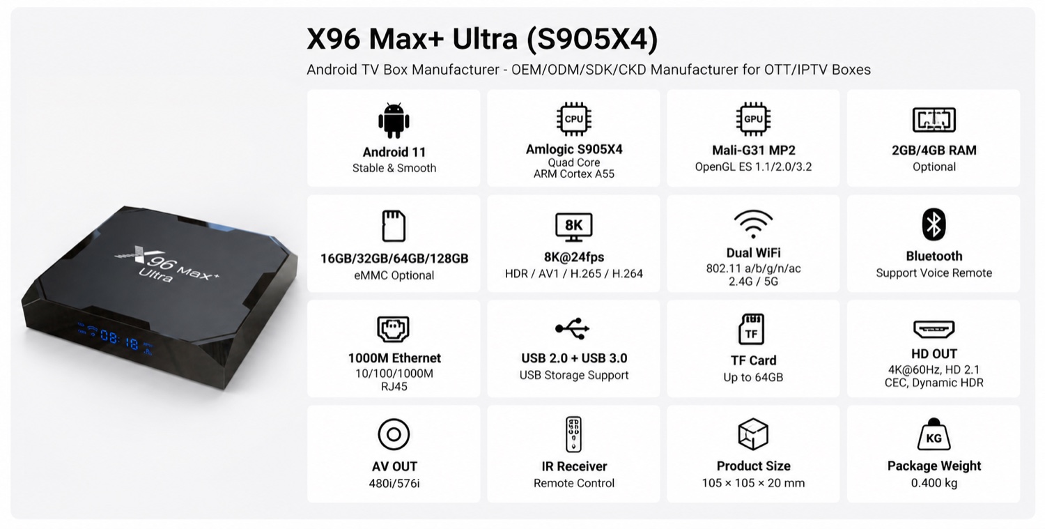 X96 M200 (S905X5M) spec