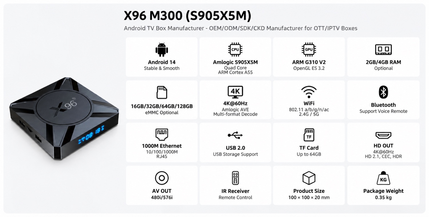 X96 M300 (S905X5M) spec