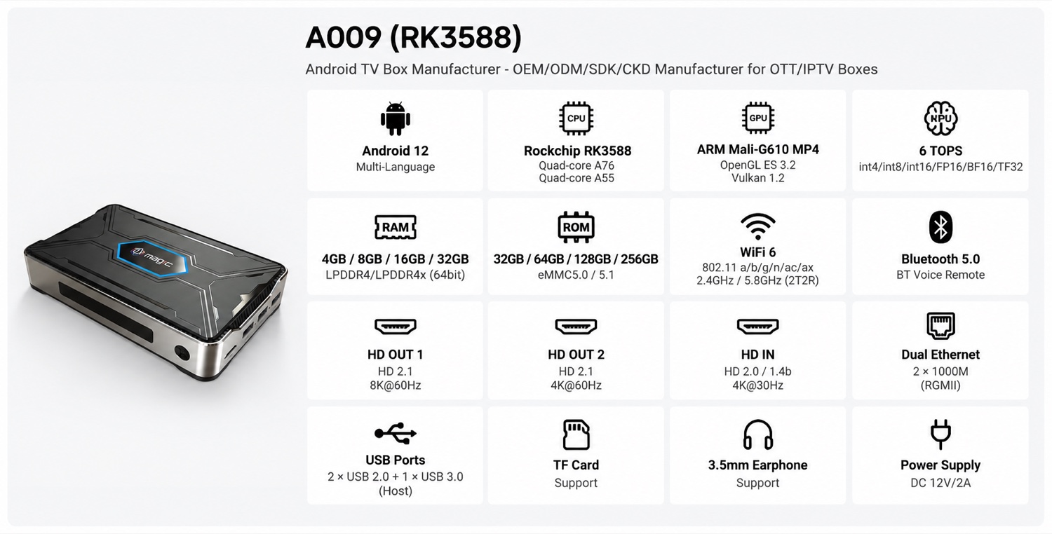 A009 (RK3588) spec