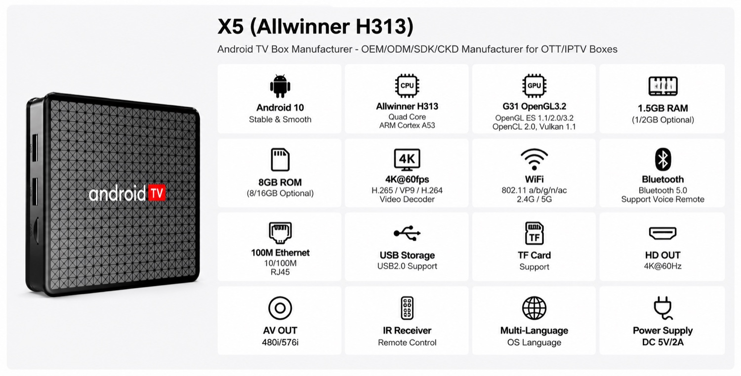 X5 (Allwinner H313) spec