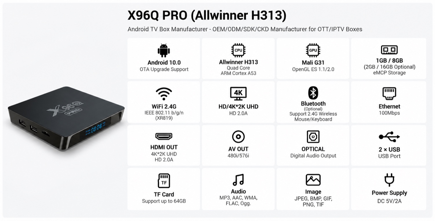 X96Q PRO (Allwinner H313) spec