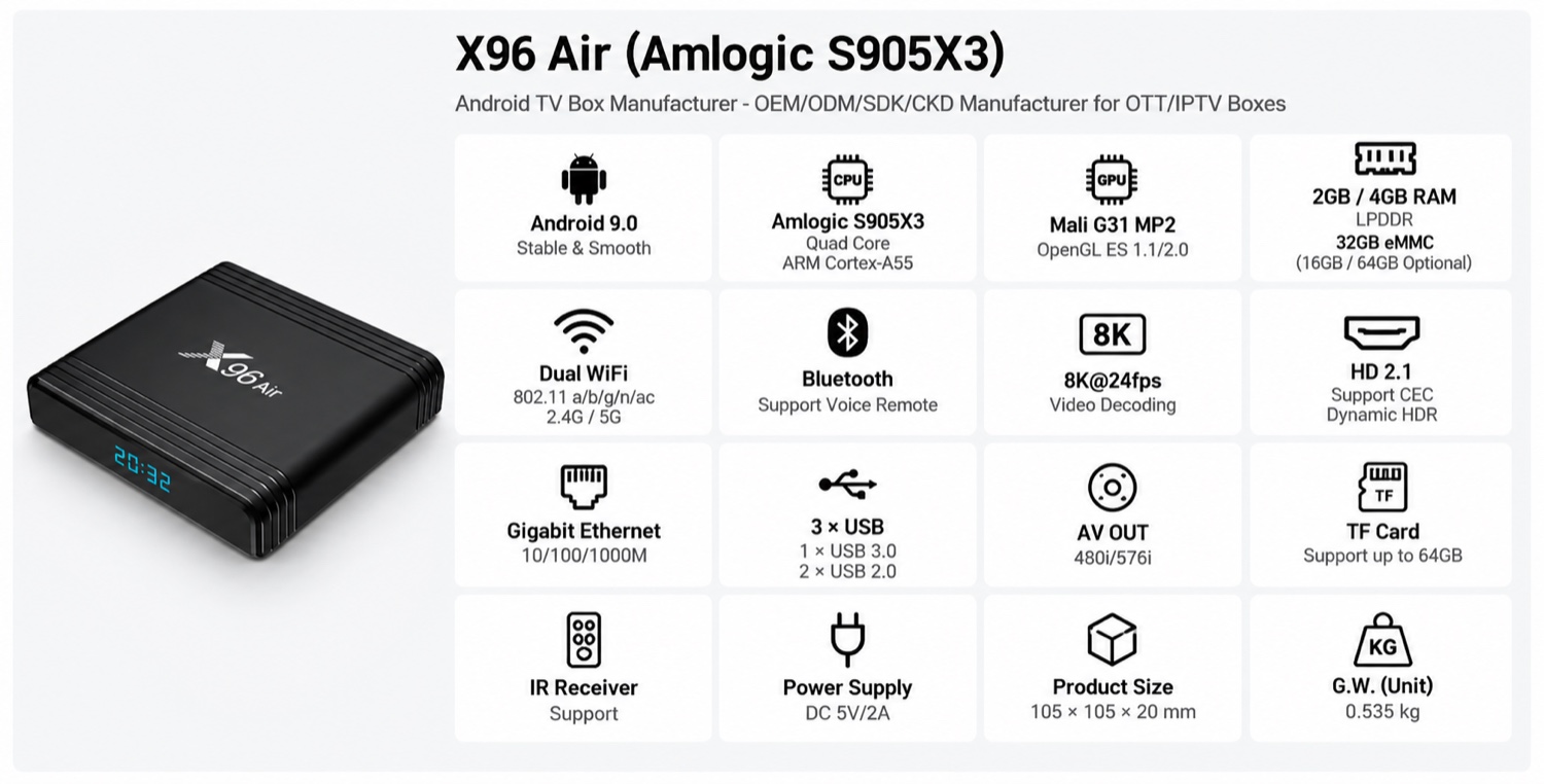 X96 Air (Amlogic S905X3) spec
