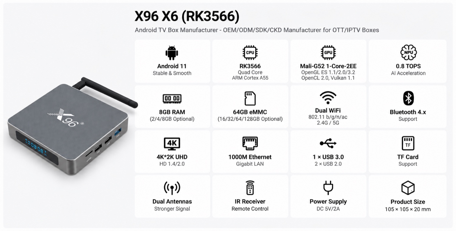 X96 X6 (RK3566) spec
