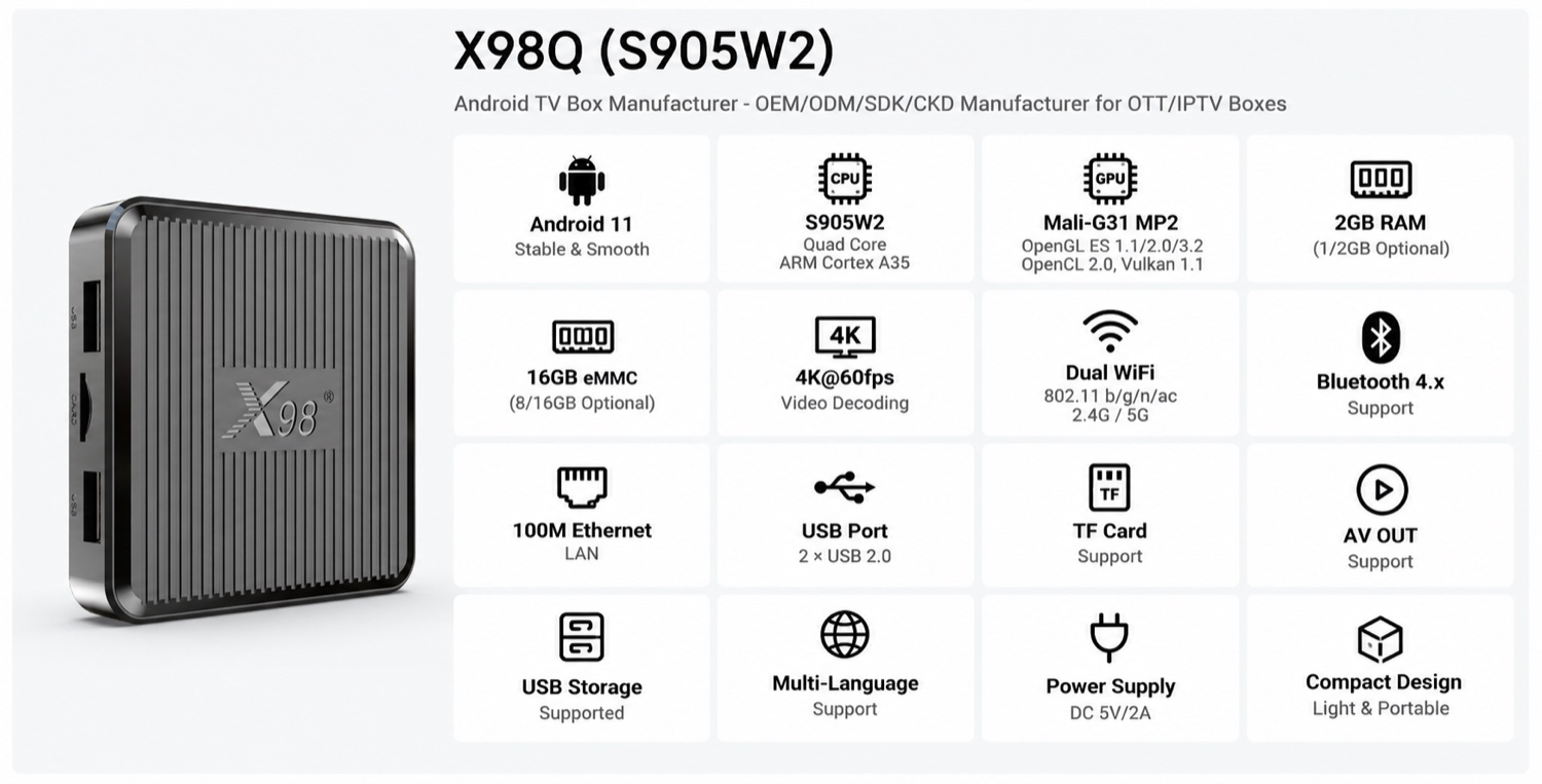 X98Q (S905W2) spec