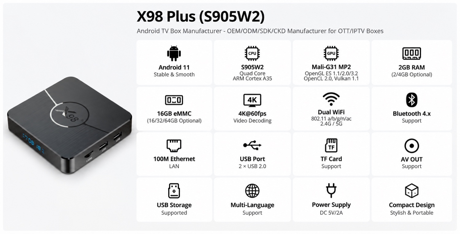 X98 Plus (S905W2) spec