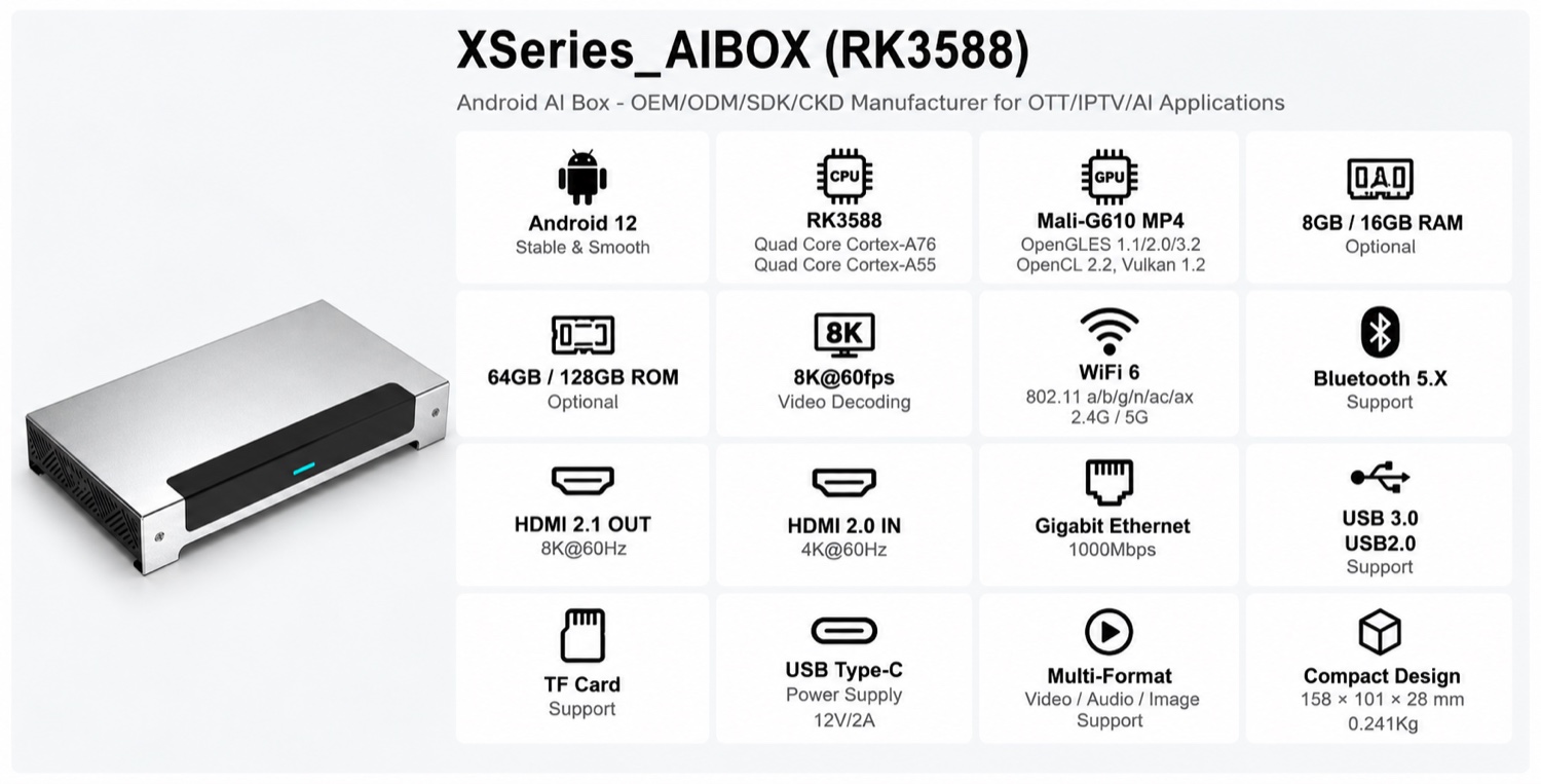 XSeries_AIBOX (RK3588) spec