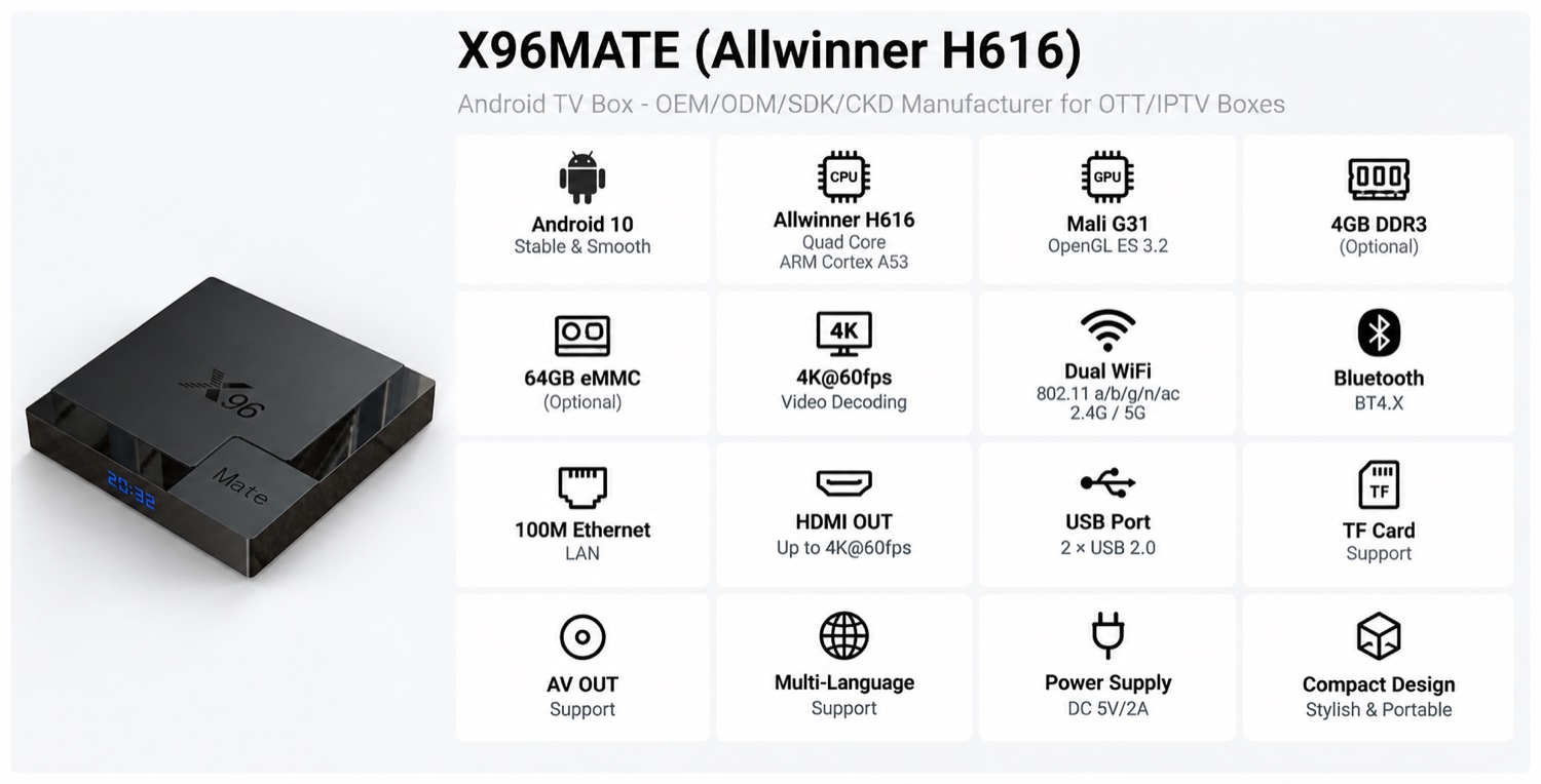 X96MATE (Allwinner H616) spec