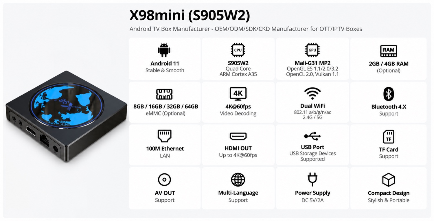 X98mini (S905W2) spec
