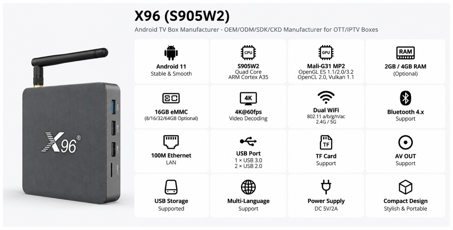 X96 (S905W2) spec