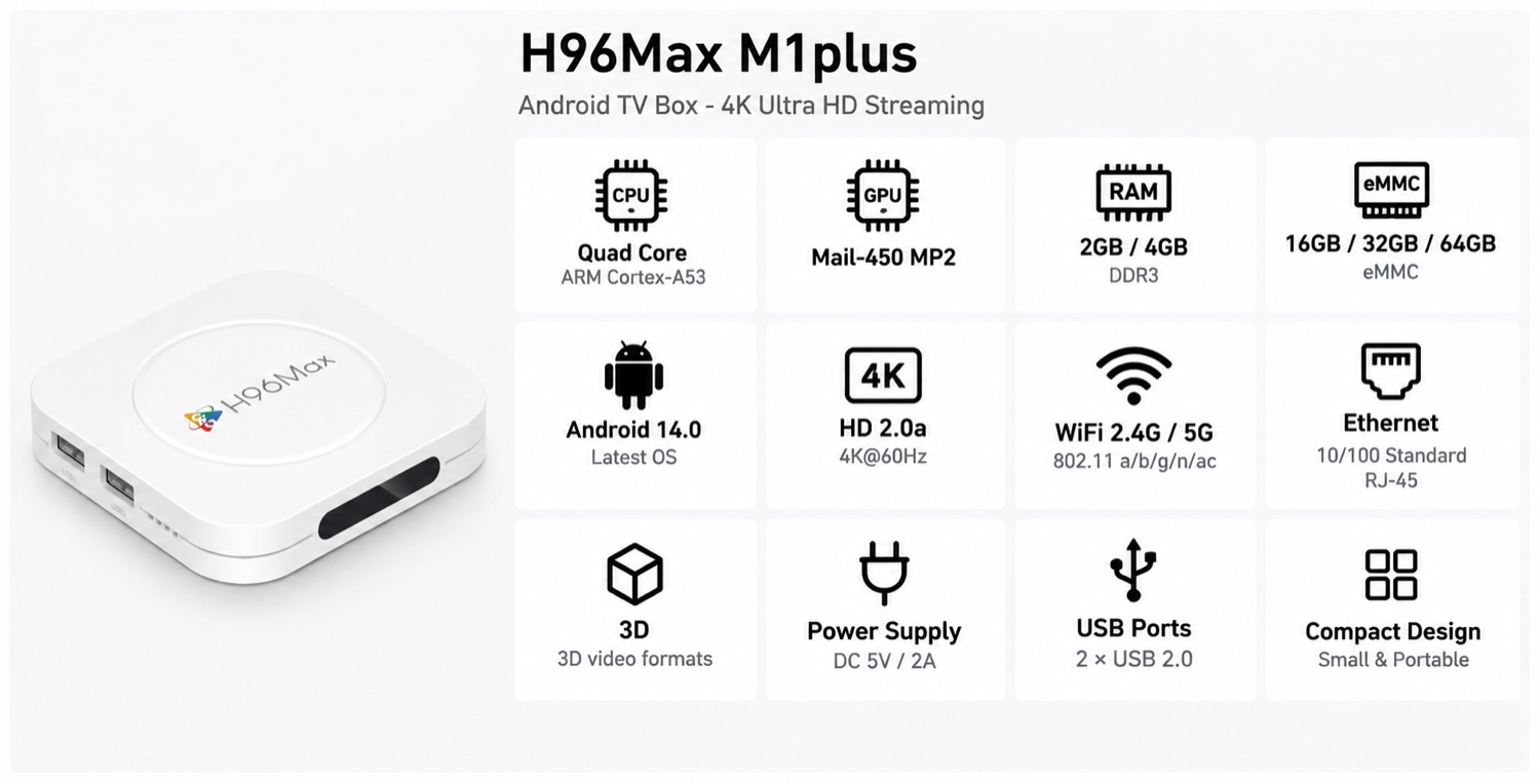 H96Max M1plus spec