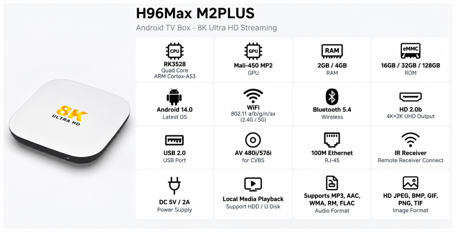 H96Max M2PLUS spec