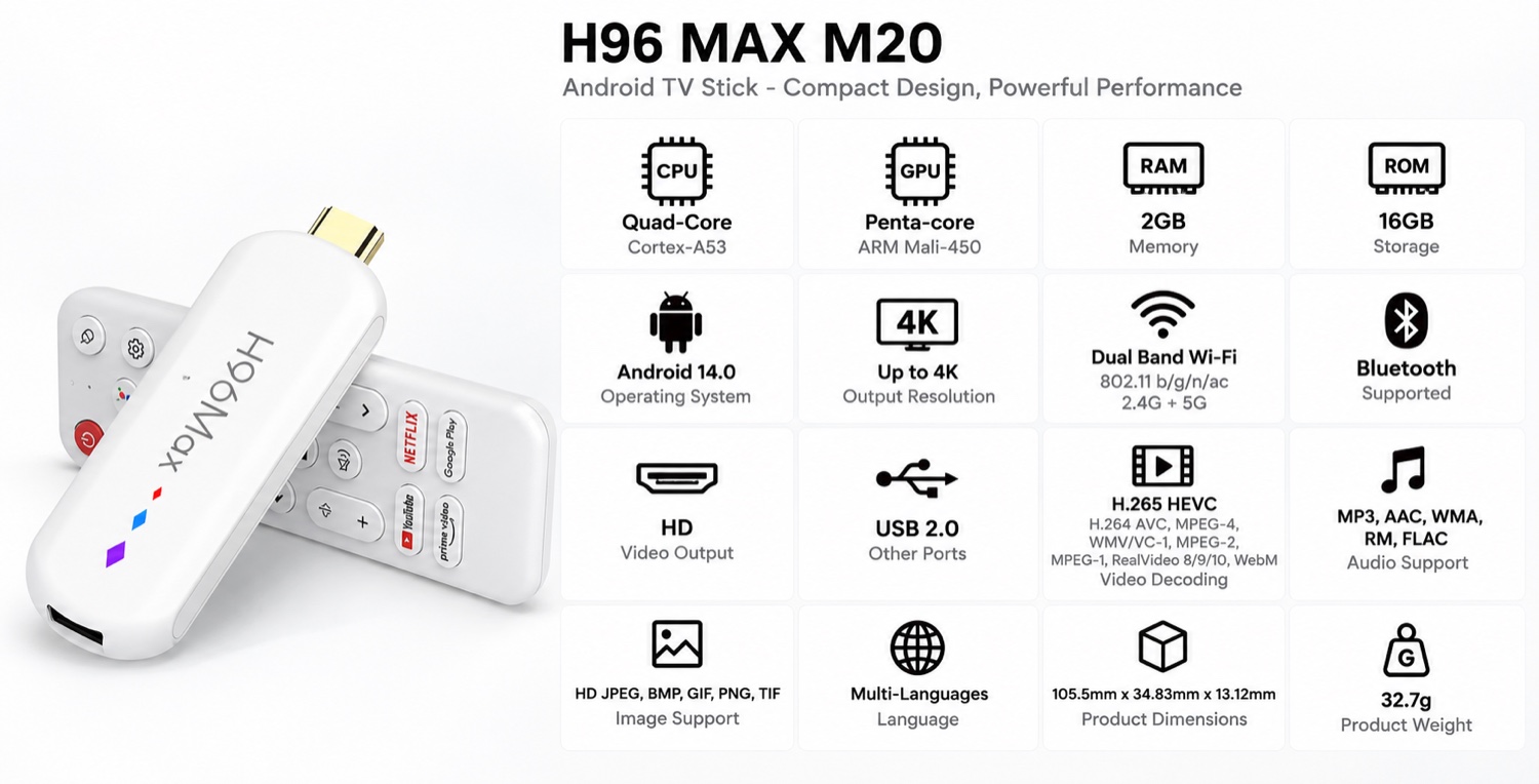 H96 MAX M20 spec